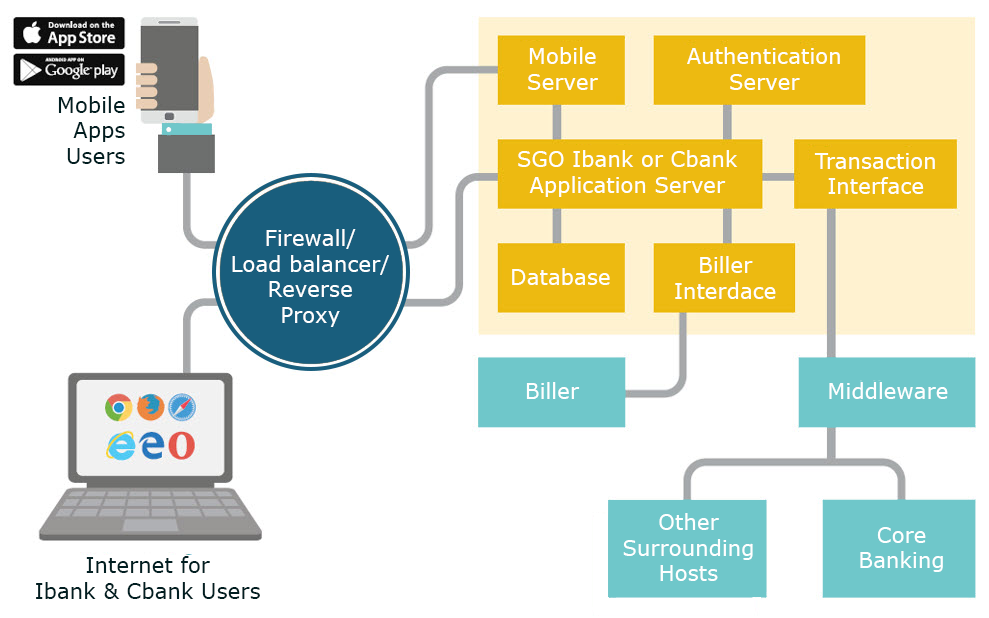 Digital Banking Digital Banking For Corporate SQUARE GATE ONE